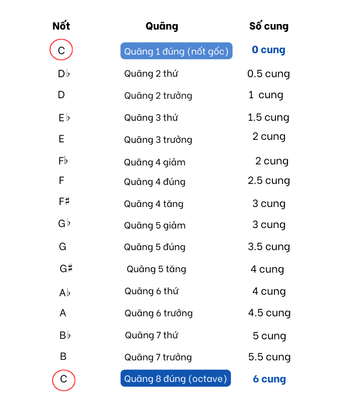 Quãng 8 của Đô Trưởng